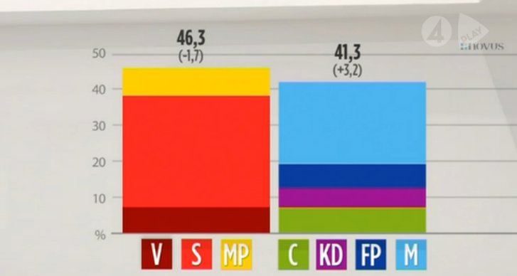 Rödgröna regeringen, Alliansen, Riksdagsvalet 2014